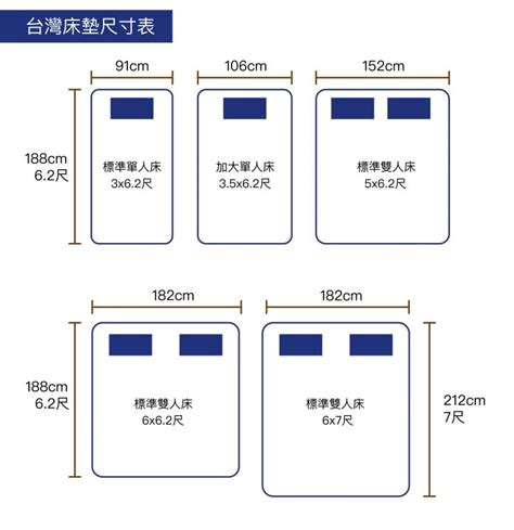 雙人床標準尺寸|雙人床尺寸怎麼量？標準、雙人加大、雙人特大等雙人。